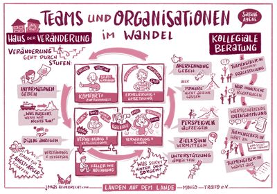 Graphisches Protokoll