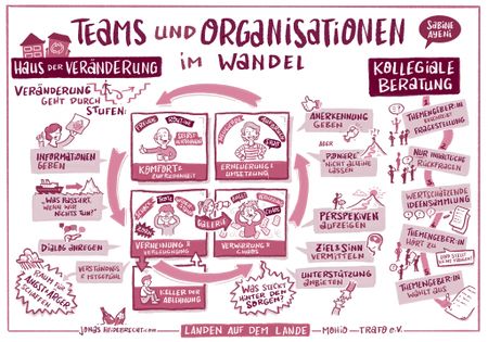 Graphisches Protokoll