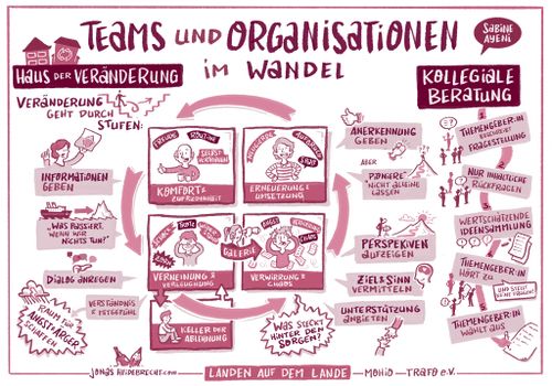 Graphisches Protokoll