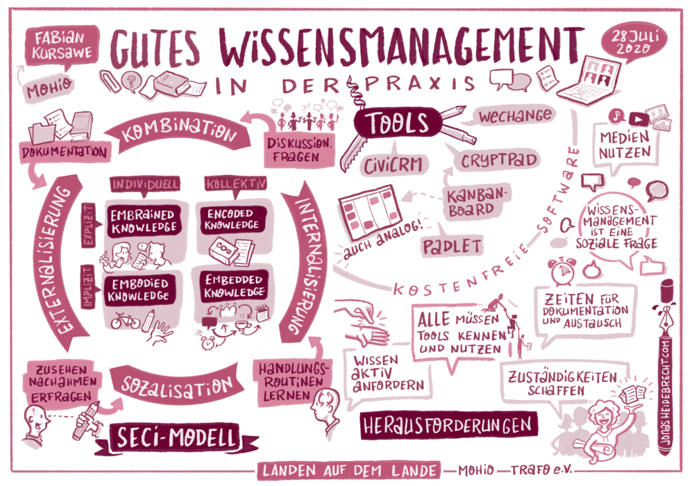 WissenssystematisierungGraphProtokoll.png