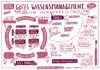 WissenssystematisierungGraphProtokoll.png