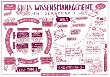 Graphisches Protokoll