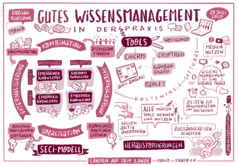 Graphisches Protokoll