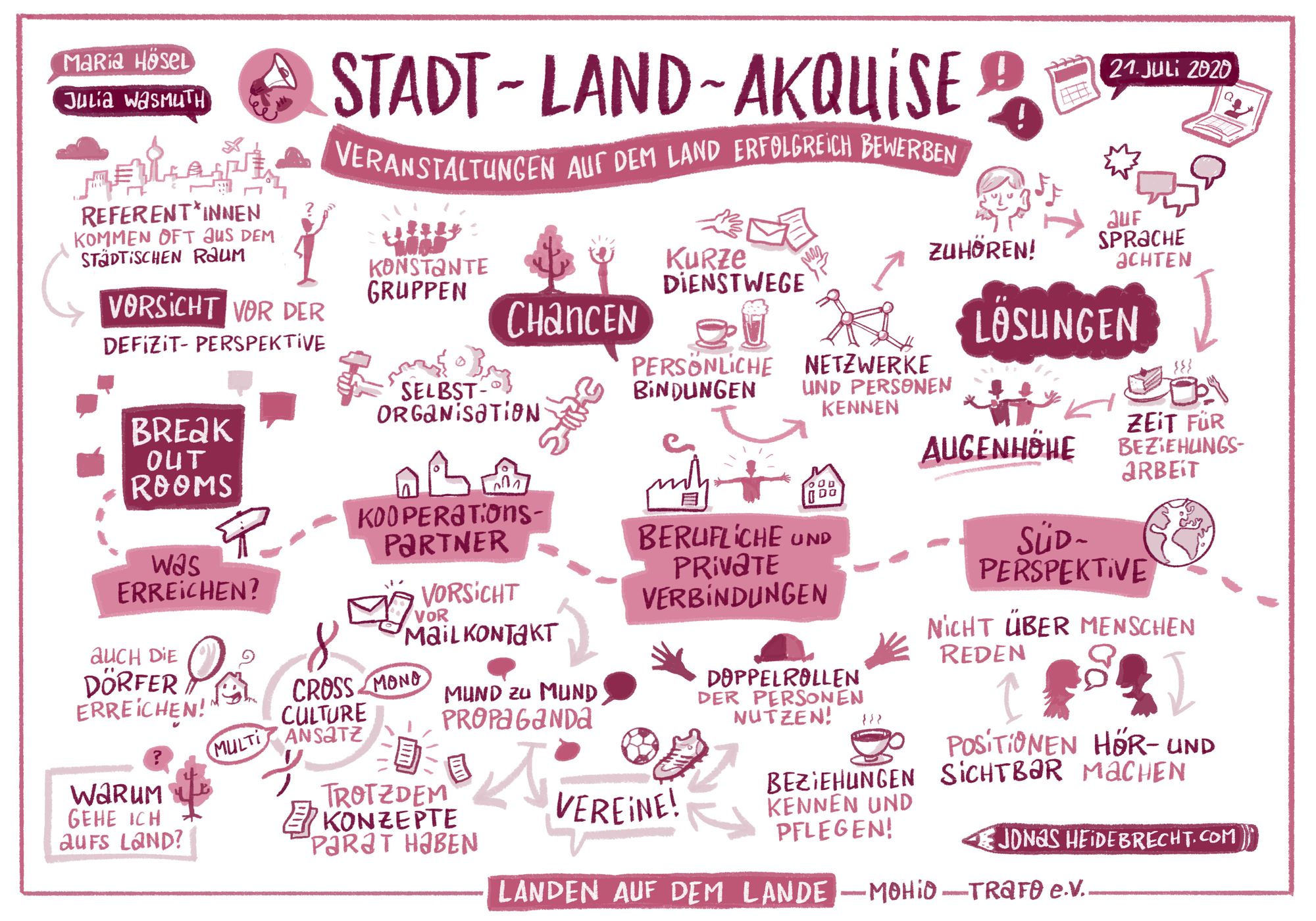GraphischesProtokollAkquise.jpeg