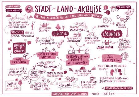 Graphisches Protokoll