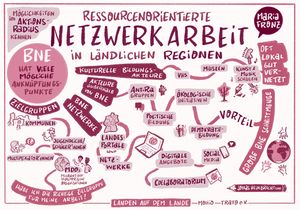 Netzwerkarbet.jpg