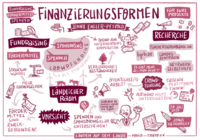 Graphisches Protokoll