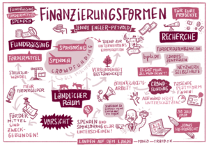 Fundraising graphProtokoll.png