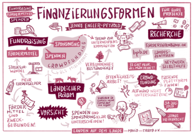 Graphisches Protokoll