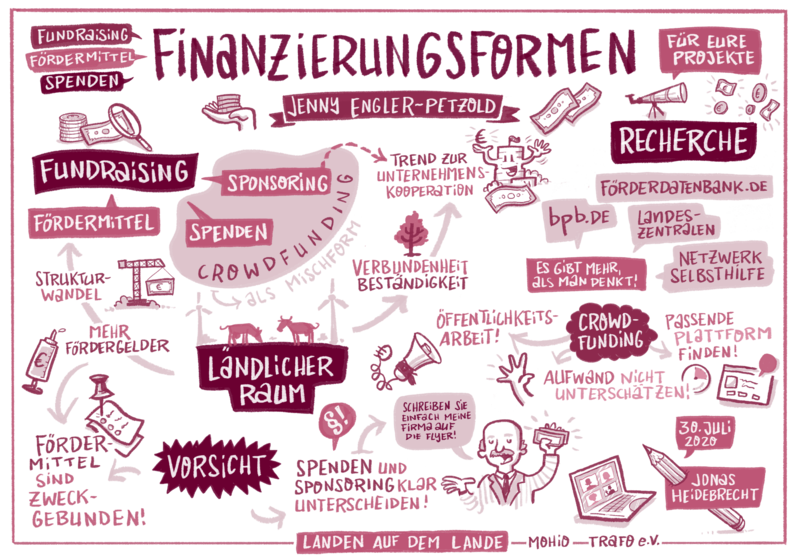 Datei:Fundraising graphProtokoll.png