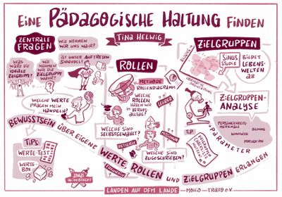 Graphisches Protokoll