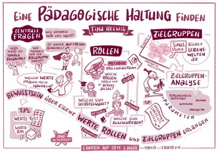 Graphisches Protokoll
